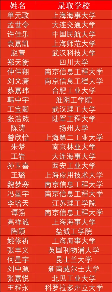歡迎報考，無錫學(xué)院軌道交通學(xué)院！6.webp.jpg