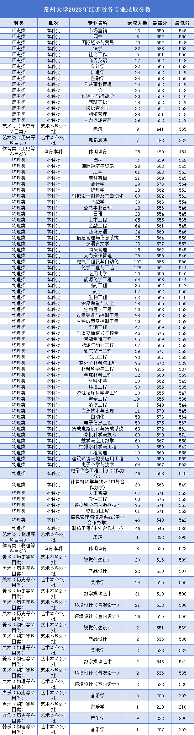 常大分?jǐn)?shù)2023.png