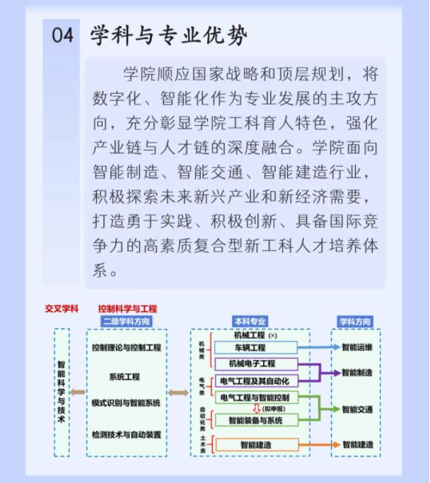 走進(jìn)蘇州城市學(xué)智能制造與智慧交通學(xué)院6.jpg