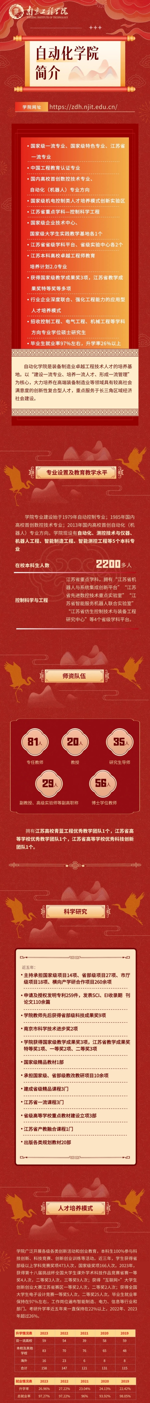 南京工程學(xué)院自動(dòng)化學(xué)院歡迎你！.webp_副本.jpg