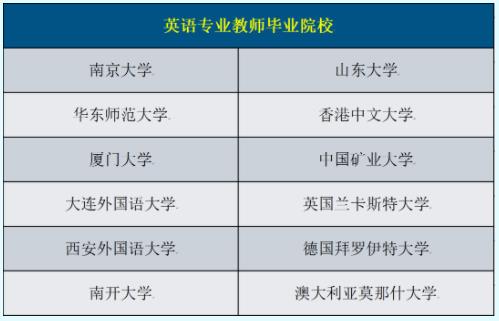 中國礦業(yè)大學徐海學院英語專業(yè)推介來啦！.jpg