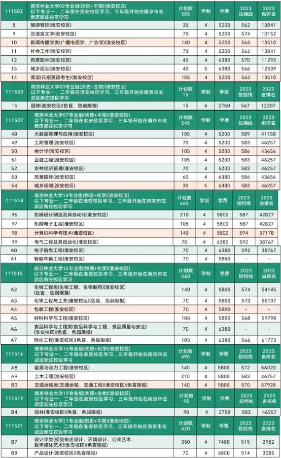 歡迎報考！南京林業(yè)大學(xué)淮安校區(qū)簡介！3.jpg