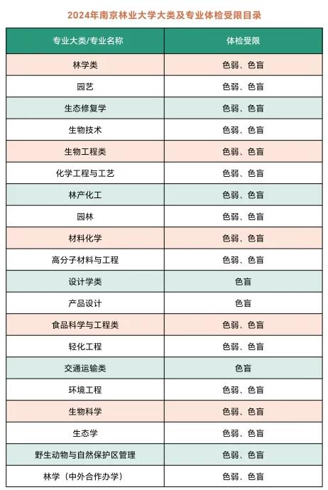 歡迎報考！南京林業(yè)大學(xué)淮安校區(qū)簡介！8.jpg