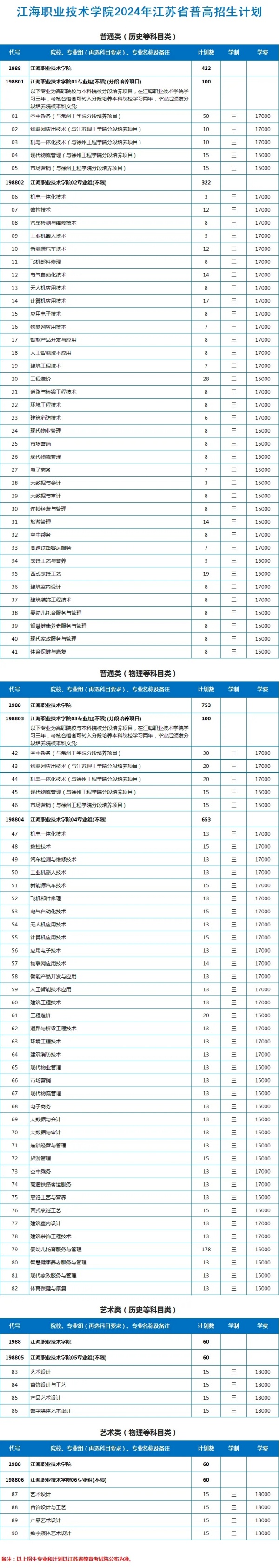 江海職業(yè)技術(shù)學(xué)院2024年江蘇招生計(jì)劃1.webp_副本.jpg