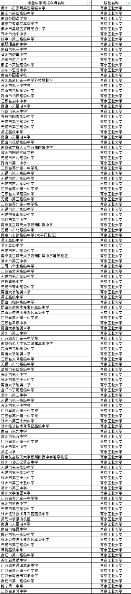 江蘇省2024年綜合評價B類高校入選考生名單公布！12.png