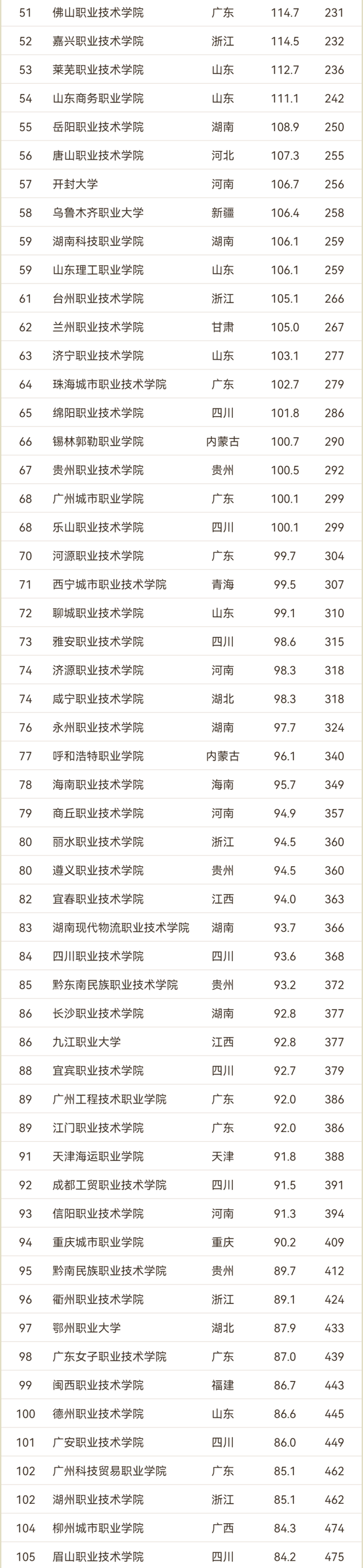 2024軟科中國綜合類高職院校排名_02.png