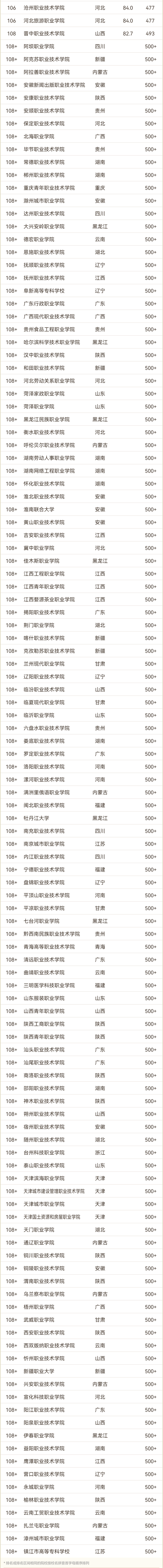 2024軟科中國綜合類高職院校排名_03.png