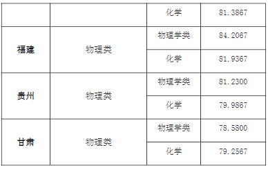 東南大學(xué)2024年強基計劃錄取分?jǐn)?shù)線3.jpg