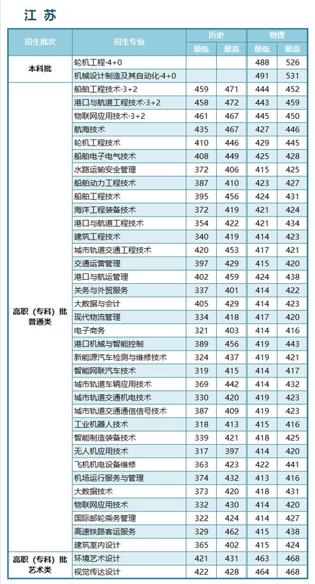 江蘇航運(yùn)職業(yè)技術(shù)學(xué)院_副本.jpg