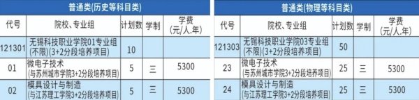 無錫科技職業(yè)學院2024年江蘇省招生計劃.webp_副本.jpg