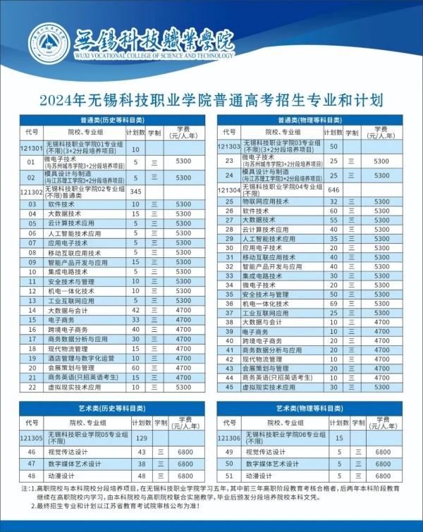 無錫科技職業(yè)學院2024年江蘇省招生計劃2.webp_副本.jpg