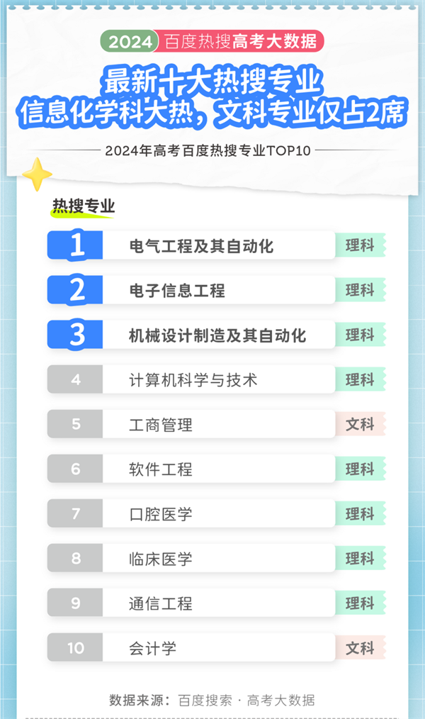 2024年高考大數(shù)據(jù)出爐！江蘇兩所高校上榜十大熱搜院校！3.png