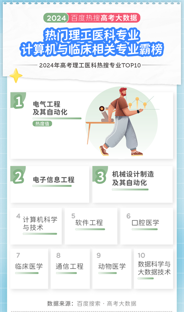 2024年高考大數(shù)據(jù)出爐！江蘇兩所高校上榜十大熱搜院校！5.png
