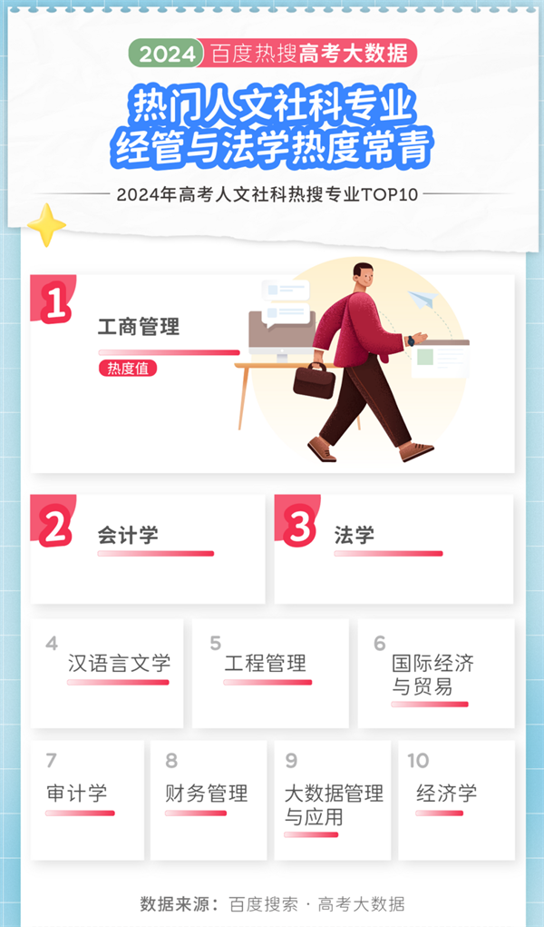 2024年高考大數(shù)據(jù)出爐！江蘇兩所高校上榜十大熱搜院校！4.png