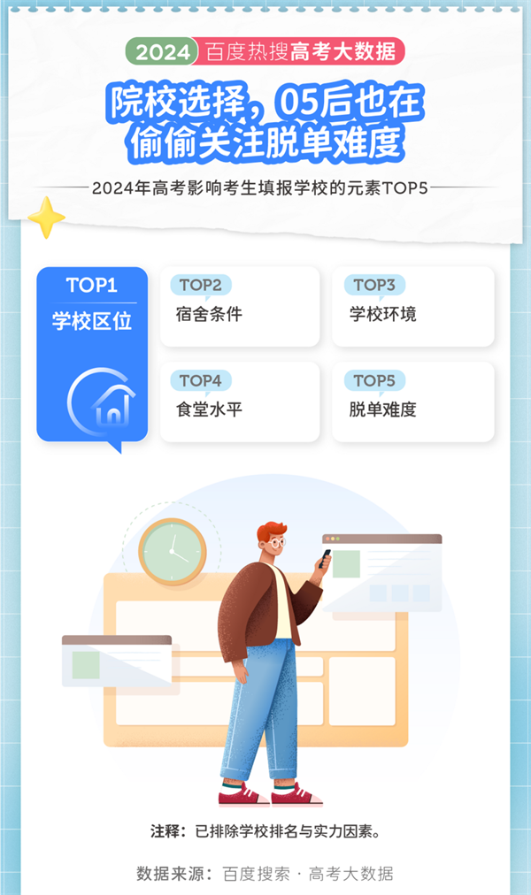 2024年高考大數(shù)據(jù)出爐！江蘇兩所高校上榜十大熱搜院校！.png