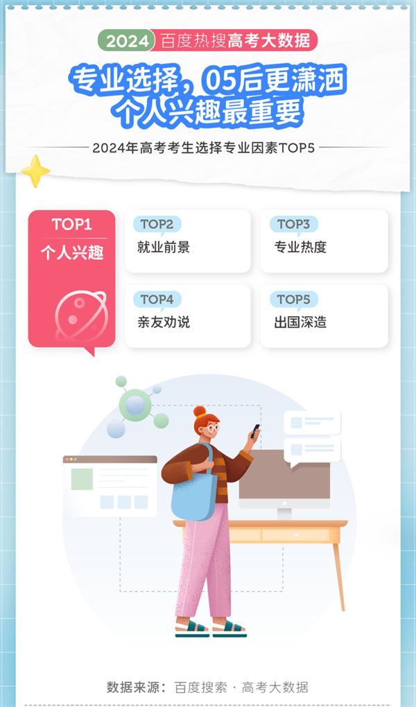 2024年高考大數(shù)據(jù)出爐！江蘇兩所高校上榜十大熱搜院校！2.png