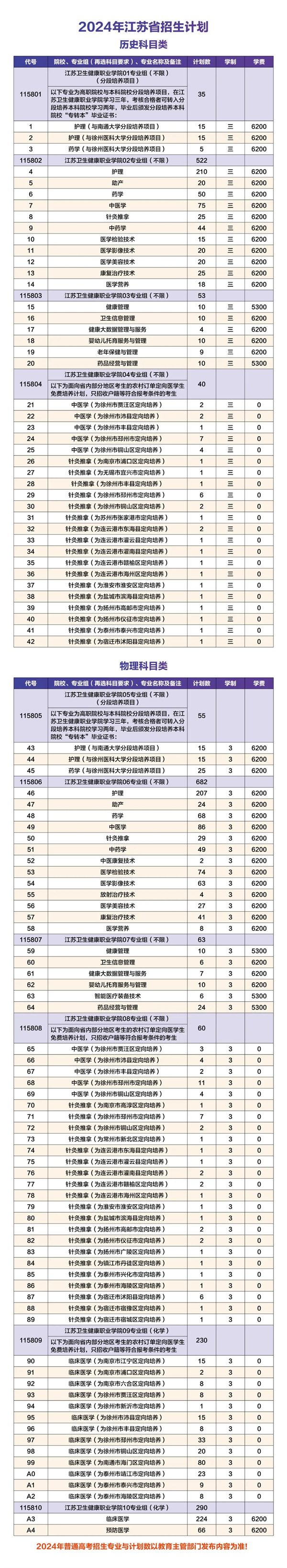 江蘇衛(wèi)生健康職業(yè)學(xué)院招生計(jì)劃.jpg