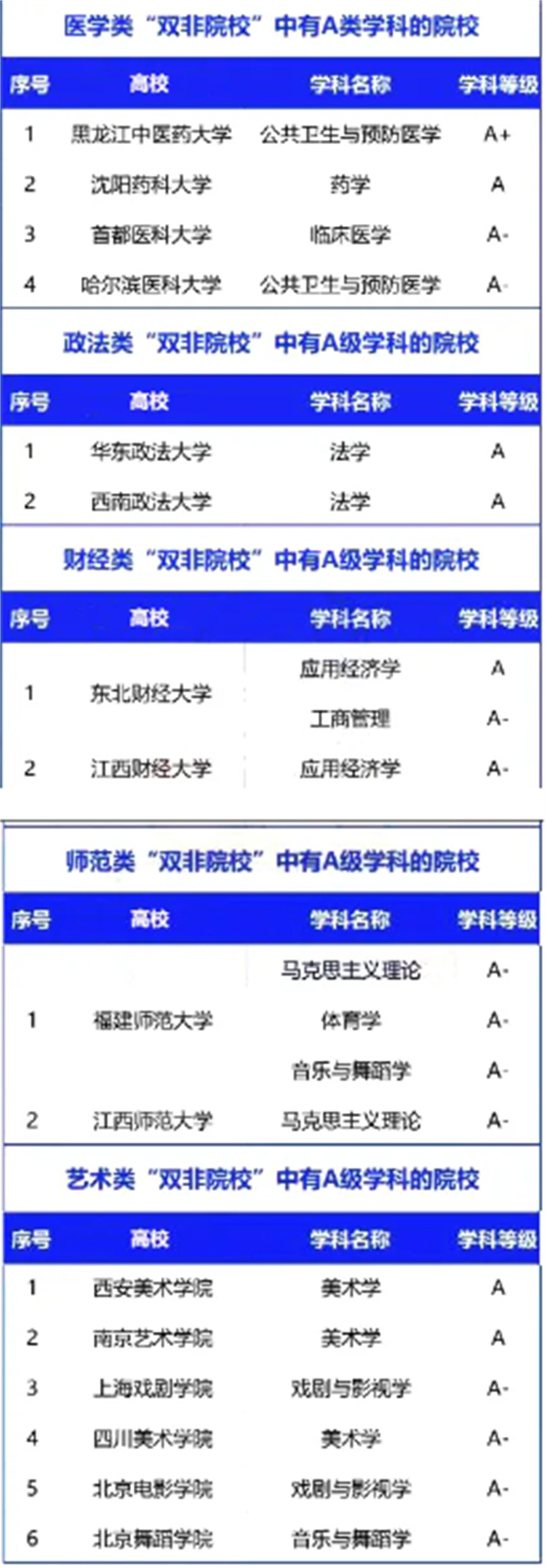 除了985-211，還有這四大類“黑馬”院校值得報考！.jpg