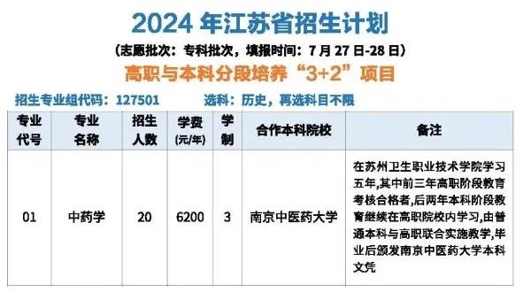 ?？品謹?shù)也能讀本科！2024年江蘇專科3+2招生計劃匯總！.jpg
