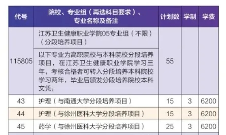 ?？品謹?shù)也能讀本科！2024年江蘇?？?+2招生計劃匯總！1.webp.jpg