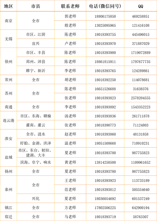 江南影視藝術(shù)職業(yè)學(xué)院2024年各省、自治區(qū)、直轄市招生計劃6.jpg