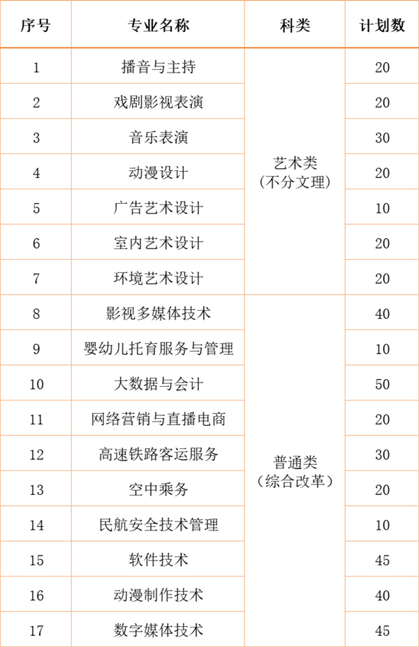江南影視藝術(shù)職業(yè)學(xué)院2024年各省、自治區(qū)、直轄市招生計劃14.jpg