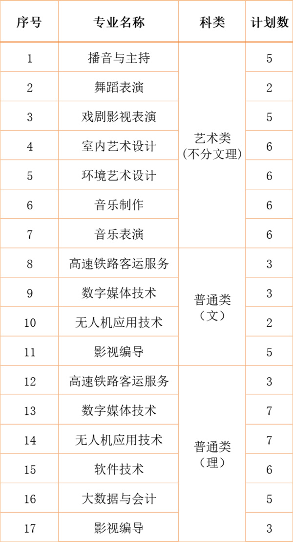 江南影視藝術(shù)職業(yè)學(xué)院2024年各省、自治區(qū)、直轄市招生計劃10.jpg