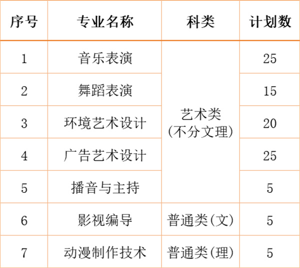 江南影視藝術(shù)職業(yè)學(xué)院2024年各省、自治區(qū)、直轄市招生計劃.jpg