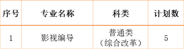 江南影視藝術(shù)職業(yè)學(xué)院2024年各省、自治區(qū)、直轄市招生計劃15.jpg
