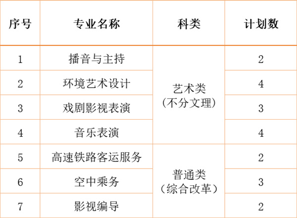 江南影視藝術(shù)職業(yè)學(xué)院2024年各省、自治區(qū)、直轄市招生計劃4.jpg