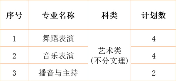 江南影視藝術(shù)職業(yè)學(xué)院2024年各省、自治區(qū)、直轄市招生計劃13.jpg