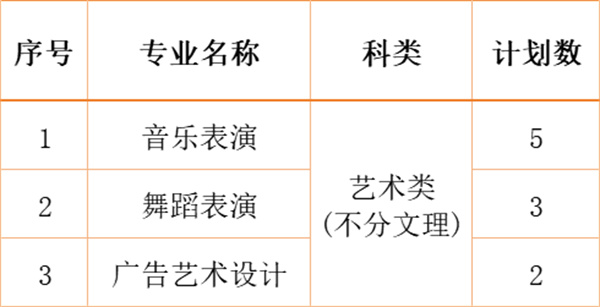 江南影視藝術(shù)職業(yè)學(xué)院2024年各省、自治區(qū)、直轄市招生計劃5.jpg