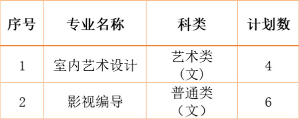 江南影視藝術(shù)職業(yè)學(xué)院2024年各省、自治區(qū)、直轄市招生計劃8.jpg