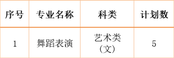 江南影視藝術(shù)職業(yè)學(xué)院2024年各省、自治區(qū)、直轄市招生計劃3.jpg
