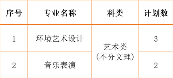 江南影視藝術(shù)職業(yè)學(xué)院2024年各省、自治區(qū)、直轄市招生計劃18.jpg