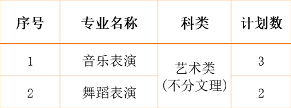 江南影視藝術(shù)職業(yè)學(xué)院2024年各省、自治區(qū)、直轄市招生計劃11.jpg