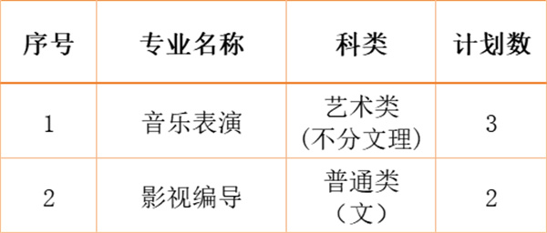 江南影視藝術(shù)職業(yè)學(xué)院2024年各省、自治區(qū)、直轄市招生計劃7.jpg
