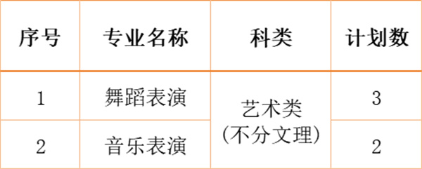 江南影視藝術(shù)職業(yè)學(xué)院2024年各省、自治區(qū)、直轄市招生計劃12.jpg