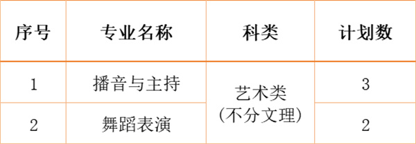 江南影視藝術(shù)職業(yè)學(xué)院2024年各省、自治區(qū)、直轄市招生計劃9.jpg