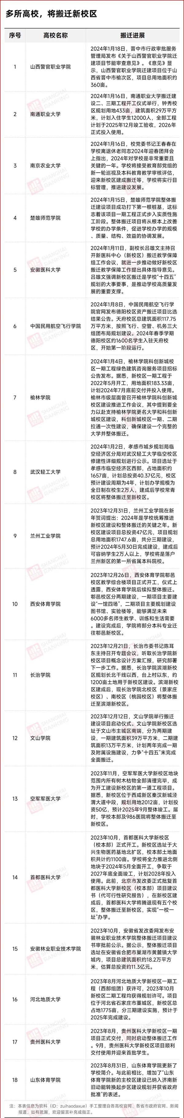 高校搬遷1.jpg