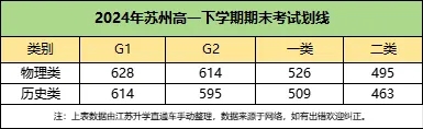 2024年蘇州高一高二下學(xué)期期末劃線.webp.jpg