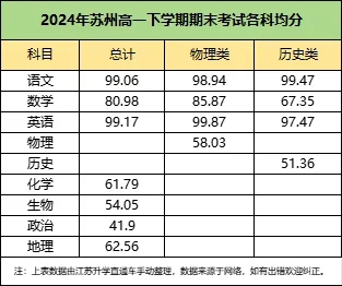 2024年蘇州高一高二下學(xué)期期末劃線2.webp.jpg