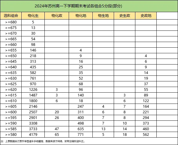 2024年蘇州高一高二下學(xué)期期末劃線3.webp.jpg