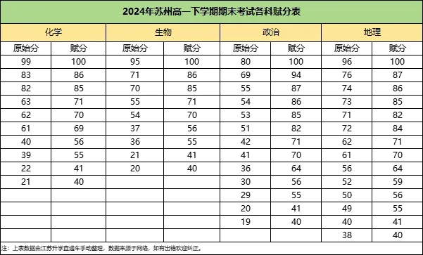 2024年蘇州高一高二下學(xué)期期末劃線4.webp.jpg