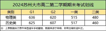 2024年蘇州高一高二下學(xué)期期末劃線5.webp.jpg