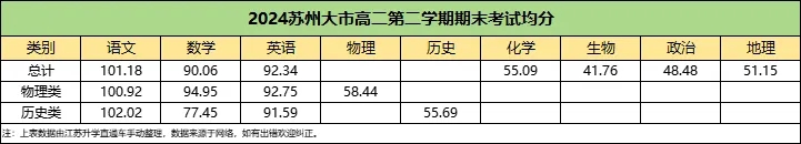 2024年蘇州高一高二下學(xué)期期末劃線6.webp.jpg