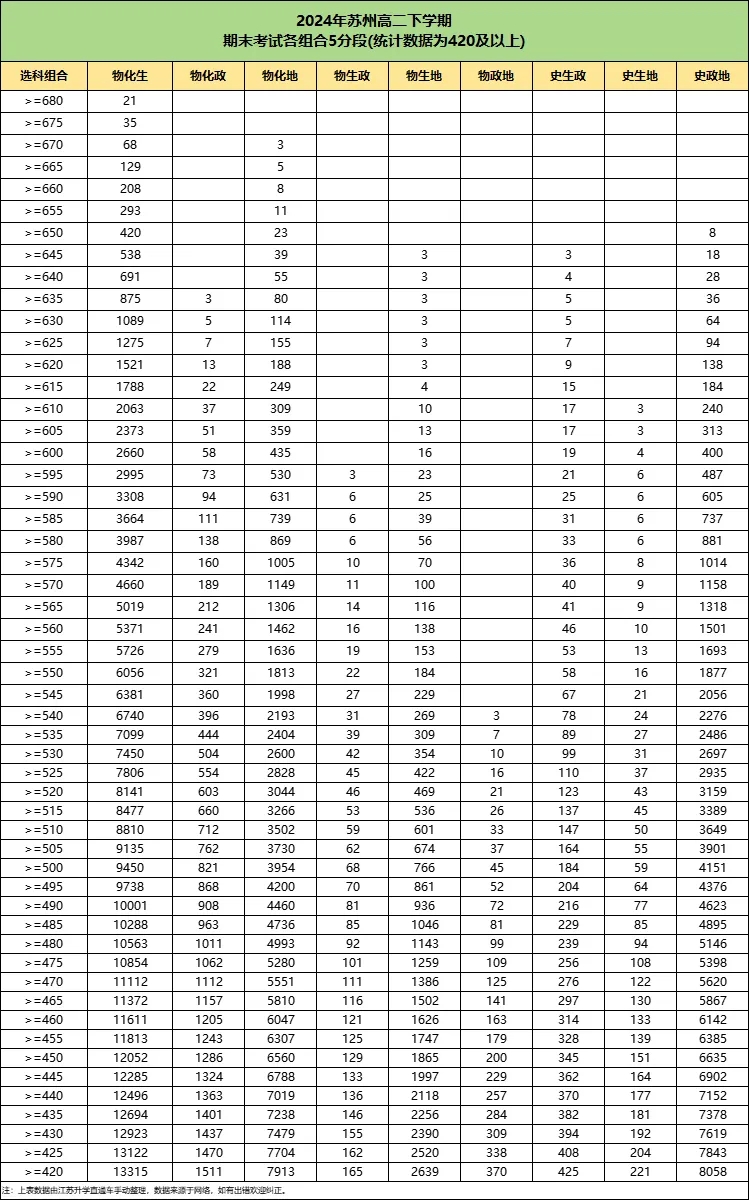 2024年蘇州高一高二下學(xué)期期末劃線7.webp.jpg