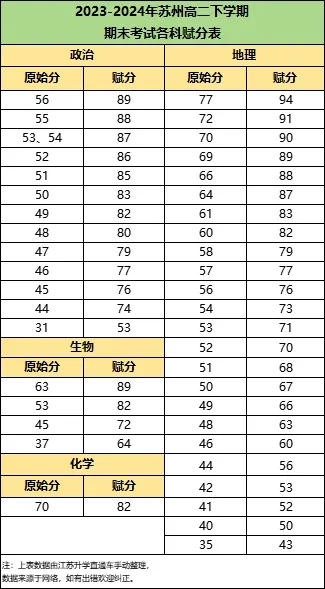 2024年蘇州高一高二下學(xué)期期末劃線8.webp.jpg