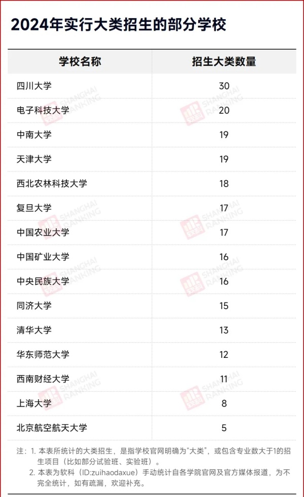 關(guān)注！多所高校取消大類招生！2.webp_副本.jpg