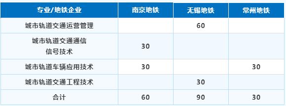 南京鐵道職業(yè)技術(shù)學(xué)院2024年答考生關(guān)注問(wèn)題.jpg